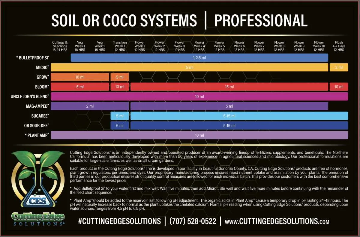 Cutting Edge Solutions Uncle John’s Blend