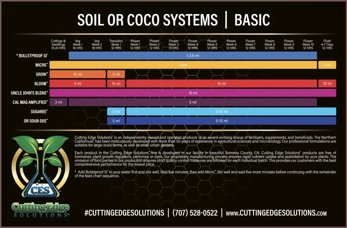 Cutting Edge Solutions Uncle John’s Blend