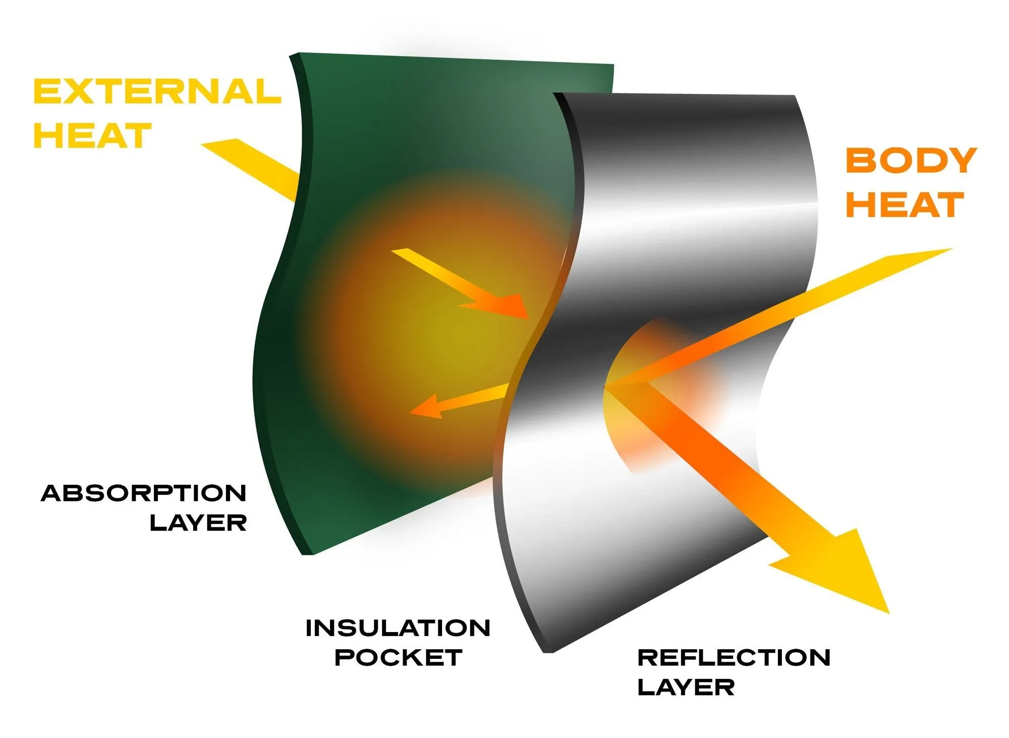 Ultralight Heat Saver Dual Layer Insulating Blanket